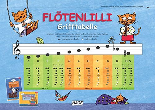 Flötenlilli Blockflötenschule Band 2 - Grifftabelle